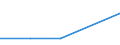 Production sold 13951050 Nonwovens of a weight of > 150 g/m² (including articles made from nonwovens) (excluding articles of apparel, coated or covered)                                                           /in 1000 Euro /Rep.Cnt: Portugal