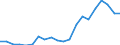 Exports 13951050 Nonwovens of a weight of > 150 g/m² (including articles made from nonwovens) (excluding articles of apparel, coated or covered)                                                                        /in 1000 kg /Rep.Cnt: Spain