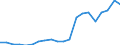 Exports 13951050 Nonwovens of a weight of > 150 g/m² (including articles made from nonwovens) (excluding articles of apparel, coated or covered)                                                                      /in 1000 Euro /Rep.Cnt: Spain