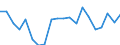 Exports 13951050 Nonwovens of a weight of > 150 g/m² (including articles made from nonwovens) (excluding articles of apparel, coated or covered)                                                                      /in 1000 kg /Rep.Cnt: Belgium