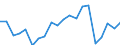 Exports 13951050 Nonwovens of a weight of > 150 g/m² (including articles made from nonwovens) (excluding articles of apparel, coated or covered)                                                                    /in 1000 Euro /Rep.Cnt: Belgium