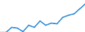 Exports 13951050 Nonwovens of a weight of > 150 g/m² (including articles made from nonwovens) (excluding articles of apparel, coated or covered)                                                                 /in 1000 Euro /Rep.Cnt: Luxembourg