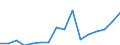 Imports 13951050 Nonwovens of a weight of > 150 g/m² (including articles made from nonwovens) (excluding articles of apparel, coated or covered)                                                                   /in 1000 kg /Rep.Cnt: Luxembourg