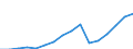 Imports 13951050 Nonwovens of a weight of > 150 g/m² (including articles made from nonwovens) (excluding articles of apparel, coated or covered)                                                                 /in 1000 Euro /Rep.Cnt: Luxembourg