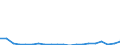 Exports 13951050 Nonwovens of a weight of > 150 g/m² (including articles made from nonwovens) (excluding articles of apparel, coated or covered)                                                                     /in 1000 Euro /Rep.Cnt: Sweden