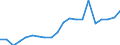 Imports 13951050 Nonwovens of a weight of > 150 g/m² (including articles made from nonwovens) (excluding articles of apparel, coated or covered)                                                                       /in 1000 kg /Rep.Cnt: Sweden