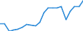 Imports 13951050 Nonwovens of a weight of > 150 g/m² (including articles made from nonwovens) (excluding articles of apparel, coated or covered)                                                                     /in 1000 Euro /Rep.Cnt: Sweden