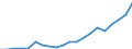 Exports 13951050 Nonwovens of a weight of > 150 g/m² (including articles made from nonwovens) (excluding articles of apparel, coated or covered)                                                                      /in 1000 kg /Rep.Cnt: Finland