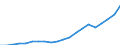 Exports 13951050 Nonwovens of a weight of > 150 g/m² (including articles made from nonwovens) (excluding articles of apparel, coated or covered)                                                                    /in 1000 Euro /Rep.Cnt: Finland