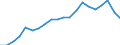 Imports 13951050 Nonwovens of a weight of > 150 g/m² (including articles made from nonwovens) (excluding articles of apparel, coated or covered)                                                                      /in 1000 kg /Rep.Cnt: Finland