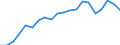 Imports 13951050 Nonwovens of a weight of > 150 g/m² (including articles made from nonwovens) (excluding articles of apparel, coated or covered)                                                                    /in 1000 Euro /Rep.Cnt: Finland