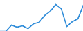 Production sold 13951050 Nonwovens of a weight of > 150 g/m² (including articles made from nonwovens) (excluding articles of apparel, coated or covered)                                                              /in 1000 kg /Rep.Cnt: Finland