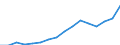 Production sold 13951050 Nonwovens of a weight of > 150 g/m² (including articles made from nonwovens) (excluding articles of apparel, coated or covered)                                                            /in 1000 Euro /Rep.Cnt: Finland