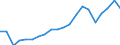 Exports 13951070 Nonwovens, coated or covered (including articles made from nonwovens) (excluding articles of apparel)                                                                                                /in 1000 kg /Rep.Cnt: Germany