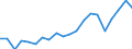 Exports 13951070 Nonwovens, coated or covered (including articles made from nonwovens) (excluding articles of apparel)                                                                                              /in 1000 Euro /Rep.Cnt: Germany