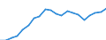 Production sold 13951070 Nonwovens, coated or covered (including articles made from nonwovens) (excluding articles of apparel)                                                                                        /in 1000 kg /Rep.Cnt: Germany