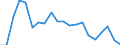 Exports 13951070 Nonwovens, coated or covered (including articles made from nonwovens) (excluding articles of apparel)                                                                                                  /in 1000 kg /Rep.Cnt: Italy