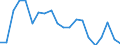 Exports 13951070 Nonwovens, coated or covered (including articles made from nonwovens) (excluding articles of apparel)                                                                                                /in 1000 Euro /Rep.Cnt: Italy