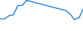 Apparent Consumption 13951070 Nonwovens, coated or covered (including articles made from nonwovens) (excluding articles of apparel)                                                                            /in 1000 kg /Rep.Cnt: United Kingdom