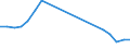 Production sold 13951070 Nonwovens, coated or covered (including articles made from nonwovens) (excluding articles of apparel)                                                                                 /in 1000 kg /Rep.Cnt: United Kingdom