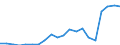 Exports 13951070 Nonwovens, coated or covered (including articles made from nonwovens) (excluding articles of apparel)                                                                                                /in 1000 kg /Rep.Cnt: Ireland