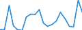 Exports 13951070 Nonwovens, coated or covered (including articles made from nonwovens) (excluding articles of apparel)                                                                                                 /in 1000 kg /Rep.Cnt: Greece