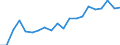 Exports 13951070 Nonwovens, coated or covered (including articles made from nonwovens) (excluding articles of apparel)                                                                                               /in 1000 kg /Rep.Cnt: Portugal