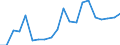 Imports 13951070 Nonwovens, coated or covered (including articles made from nonwovens) (excluding articles of apparel)                                                                                              /in 1000 Euro /Rep.Cnt: Belgium