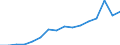 Exports 13951070 Nonwovens, coated or covered (including articles made from nonwovens) (excluding articles of apparel)                                                                                           /in 1000 Euro /Rep.Cnt: Luxembourg