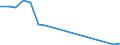 Apparent Consumption 13951070 Nonwovens, coated or covered (including articles made from nonwovens) (excluding articles of apparel)                                                                                    /in 1000 kg /Rep.Cnt: Sweden