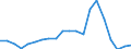 Exports 13951070 Nonwovens, coated or covered (including articles made from nonwovens) (excluding articles of apparel)                                                                                                 /in 1000 kg /Rep.Cnt: Sweden