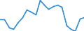 Exports 13951070 Nonwovens, coated or covered (including articles made from nonwovens) (excluding articles of apparel)                                                                                               /in 1000 Euro /Rep.Cnt: Sweden