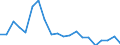 Exports 13951070 Nonwovens, coated or covered (including articles made from nonwovens) (excluding articles of apparel)                                                                                                /in 1000 kg /Rep.Cnt: Finland