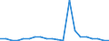 Importe 13961100 Metallgarne, Streifen und dergleichen aus synthetischen oder künstlichen Spinnstoffen, in Verbindung mit Metall in Form von Fäden, Streifen oder Pulver oder mit Metall überzogen             /in 1000 kg /Meldeland: Griechenland