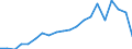 Exports 13961300 Rubber thread and cord, textile covered/ textile yarn and strip impregnated, coated, covered or sheathed with rubber or plastics                                                                    /in 1000 Euro /Rep.Cnt: Sweden