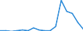 Exports 13961400 Textile fabrics, impregnated, coated or covered n.e.c.                                                                                                                                          /in 1000 Euro /Rep.Cnt: Luxembourg
