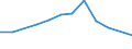 Production sold 13961620 Textile hosepiping and similar textile tubing, whether or not impregnated or coated, with or without lining, armour or accessories of other materials                                       /in 1000 Euro /Rep.Cnt: France