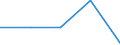 Production sold 13961620 Textile hosepiping and similar textile tubing, whether or not impregnated or coated, with or without lining, armour or accessories of other materials                                 /in 1000 kg /Rep.Cnt: United Kingdom