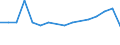 Production sold 13961620 Textile hosepiping and similar textile tubing, whether or not impregnated or coated, with or without lining, armour or accessories of other materials                               /in 1000 Euro /Rep.Cnt: United Kingdom