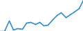 Exports 13961620 Textile hosepiping and similar textile tubing, whether or not impregnated or coated, with or without lining, armour or accessories of other materials                                                /in 1000 Euro /Rep.Cnt: Spain