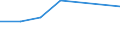 Production sold 13961620 Textile hosepiping and similar textile tubing, whether or not impregnated or coated, with or without lining, armour or accessories of other materials                                      /in 1000 Euro /Rep.Cnt: Belgium