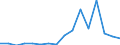 Exports 13961620 Textile hosepiping and similar textile tubing, whether or not impregnated or coated, with or without lining, armour or accessories of other materials                                           /in 1000 Euro /Rep.Cnt: Luxembourg