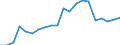 Exports 13961620 Textile hosepiping and similar textile tubing, whether or not impregnated or coated, with or without lining, armour or accessories of other materials                                              /in 1000 Euro /Rep.Cnt: Austria