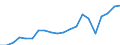 Exports 13961650 Textile wicks, conveyor belts or belting (including reinforced with metal or other material)                                                                                                         /in 1000 Euro /Rep.Cnt: Italy