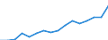 Exports 13961650 Textile wicks, conveyor belts or belting (including reinforced with metal or other material)                                                                                                    /in 1000 Euro /Rep.Cnt: Luxembourg