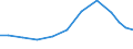 Exports 13961750 Labels, badges and similar articles in textile materials (excluding embroidered)                                                                                                                    /in 1000 Euro /Rep.Cnt: Greece