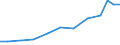 Exports 13961750 Labels, badges and similar articles in textile materials (excluding embroidered)                                                                                                                     /in 1000 Euro /Rep.Cnt: Spain