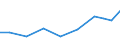 Imports 13961750 Labels, badges and similar articles in textile materials (excluding embroidered)                                                                                                                /in 1000 Euro /Rep.Cnt: Luxembourg