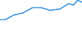 Exports 13961750 Labels, badges and similar articles in textile materials (excluding embroidered)                                                                                                                   /in 1000 Euro /Rep.Cnt: Austria