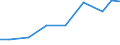 Exports 13961750 Labels, badges and similar articles in textile materials (excluding embroidered)                                                                                                                   /in 1000 Euro /Rep.Cnt: Estonia